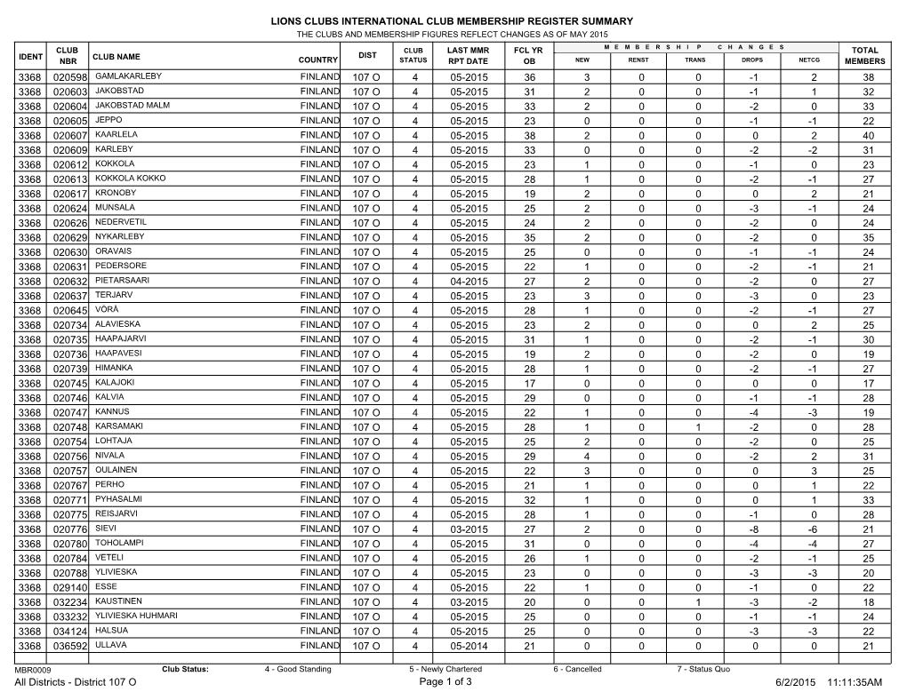 Lions Clubs International Club Membership Register