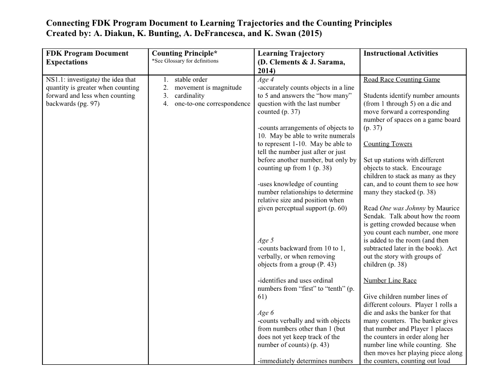 Connecting FDK Program Document to Learning Trajectories and the Counting Principles