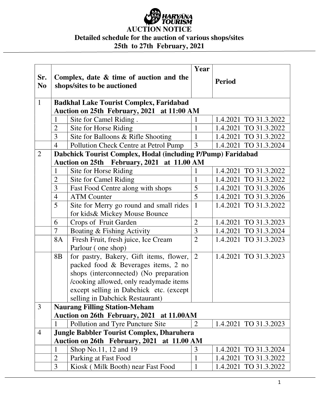 AUCTION NOTICE Detailed Schedule for the Auction of Various Shops/Sites 25Th to 27Th February, 2021 Sr. No Complex, Date &