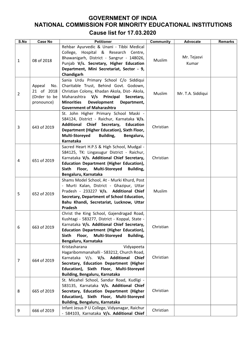 Government of India National Commission for Minority Educational Institutions