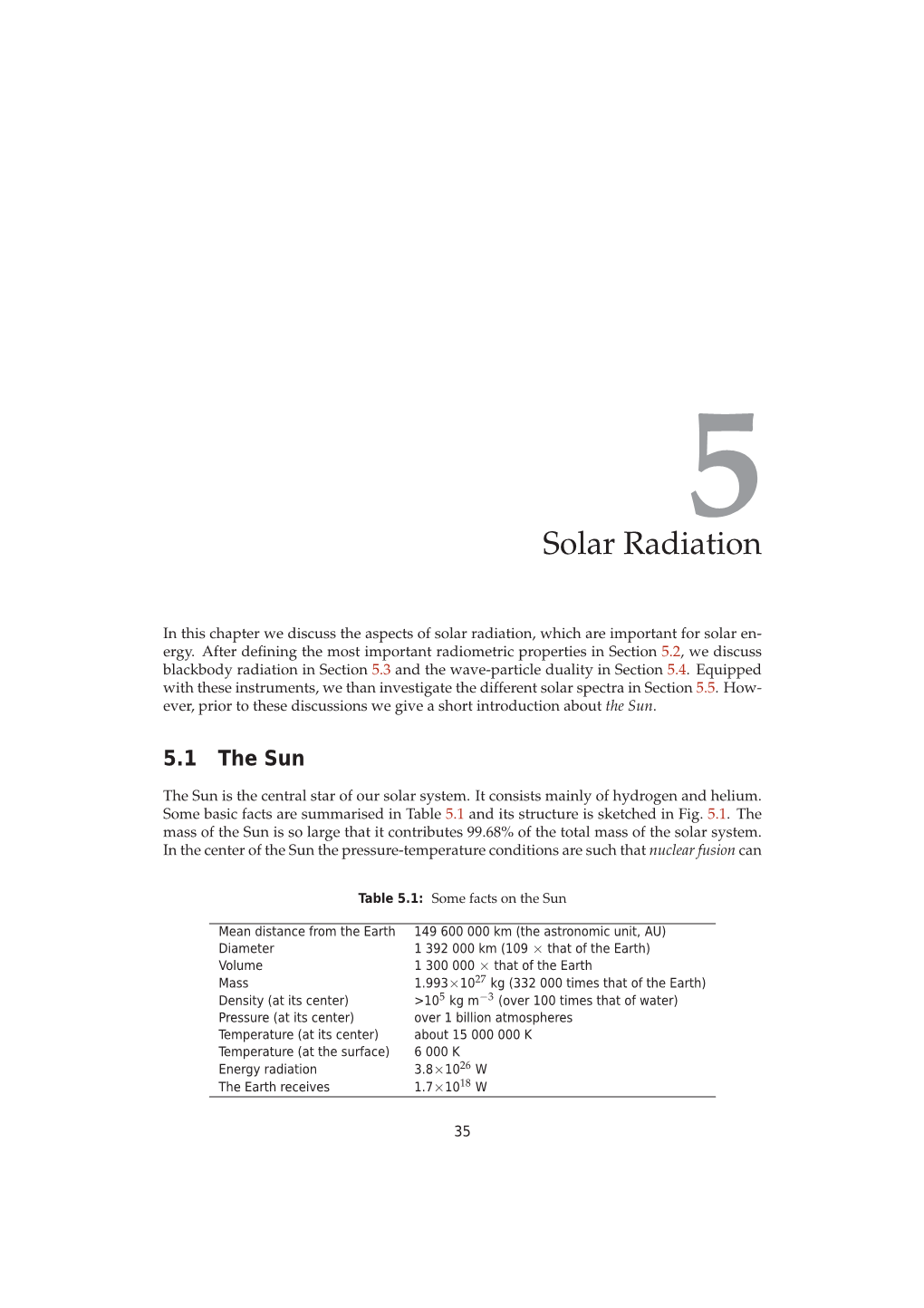 Solar Radiation