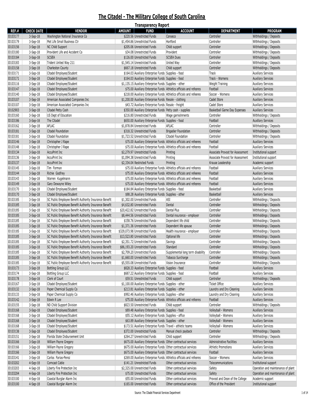 September 2018 Citadel Transparency Report.Xlsx