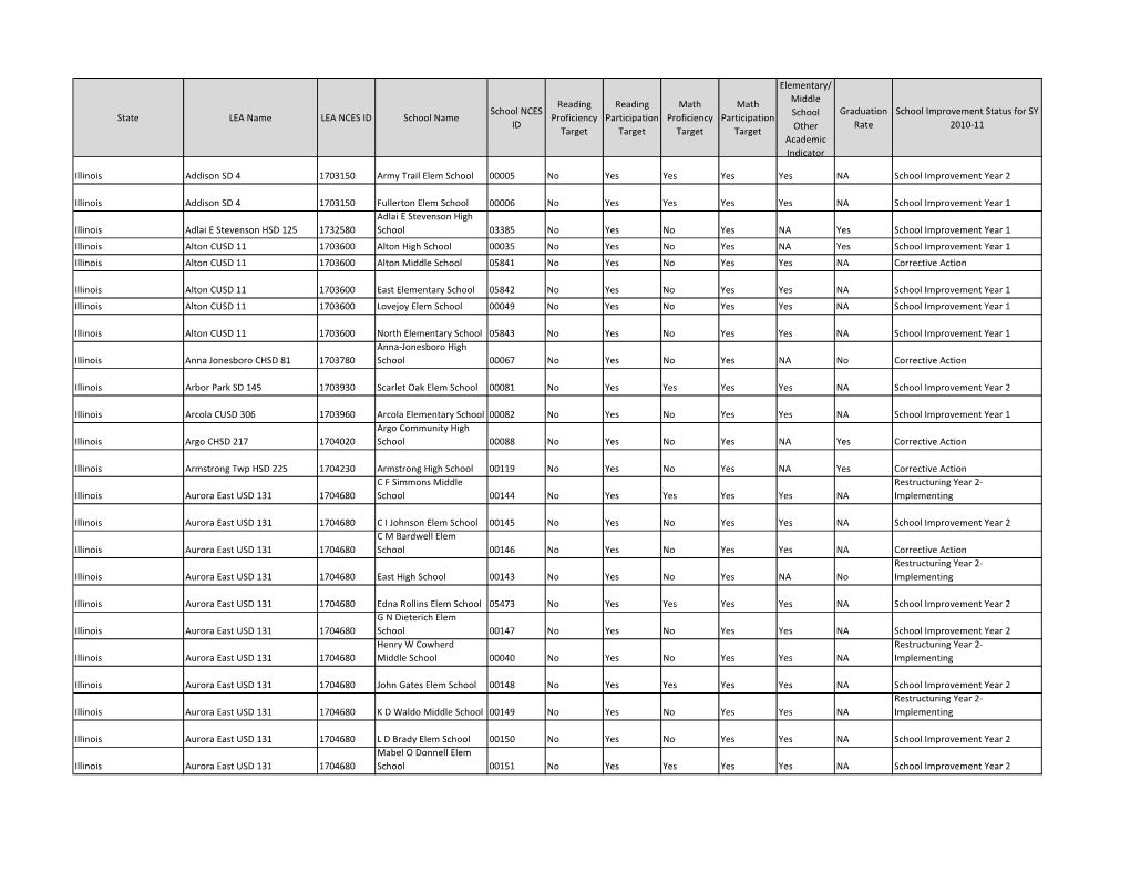 State LEA Name LEA NCES ID School Name School NCES ID Reading