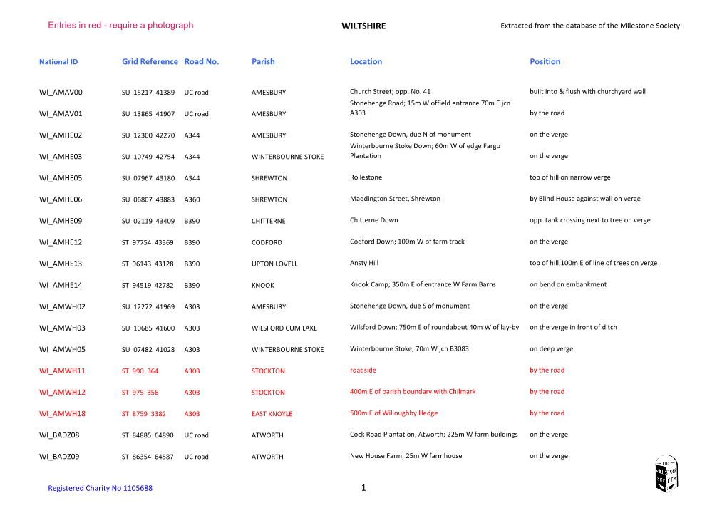 WILTSHIRE Extracted from the Database of the Milestone Society