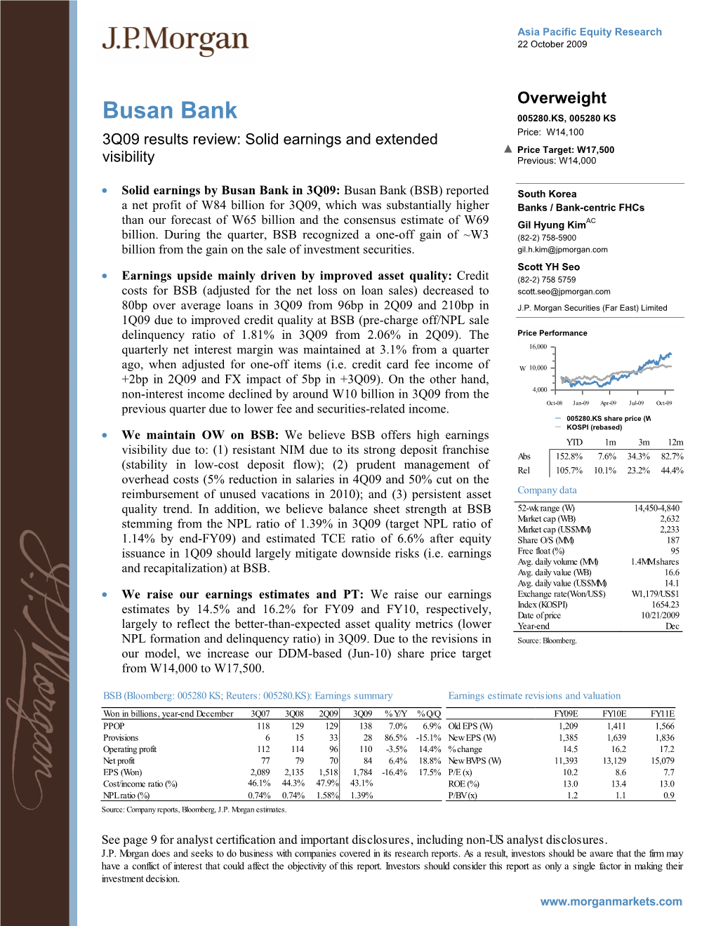 Busan Bank 005280.KS, 005280 KS 3Q09 Results Review: Solid Earnings and Extended Price: W14,100 ▲ Price Target: W17,500 Visibility Previous: W14,000