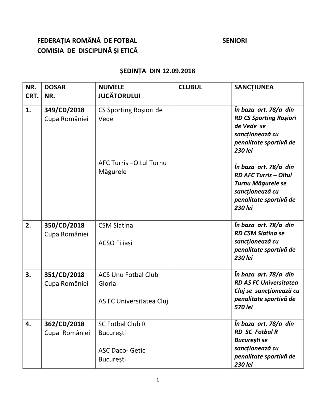 Federația Română De Fotbal Seniori Comisia De Disciplină Și Etică