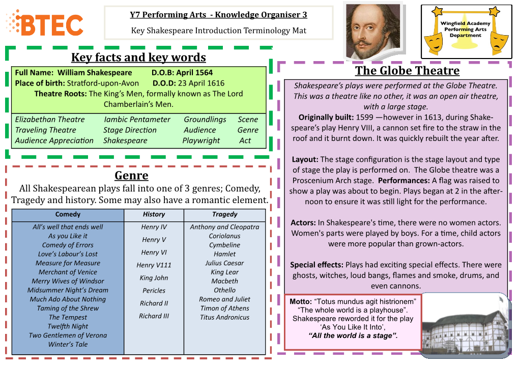 The Globe Theatre Place of Birth: Stratford-Upon-Avon D.O.D: 23 April 1616 Shakespeare’S Plays Were Performed at the Globe Theatre