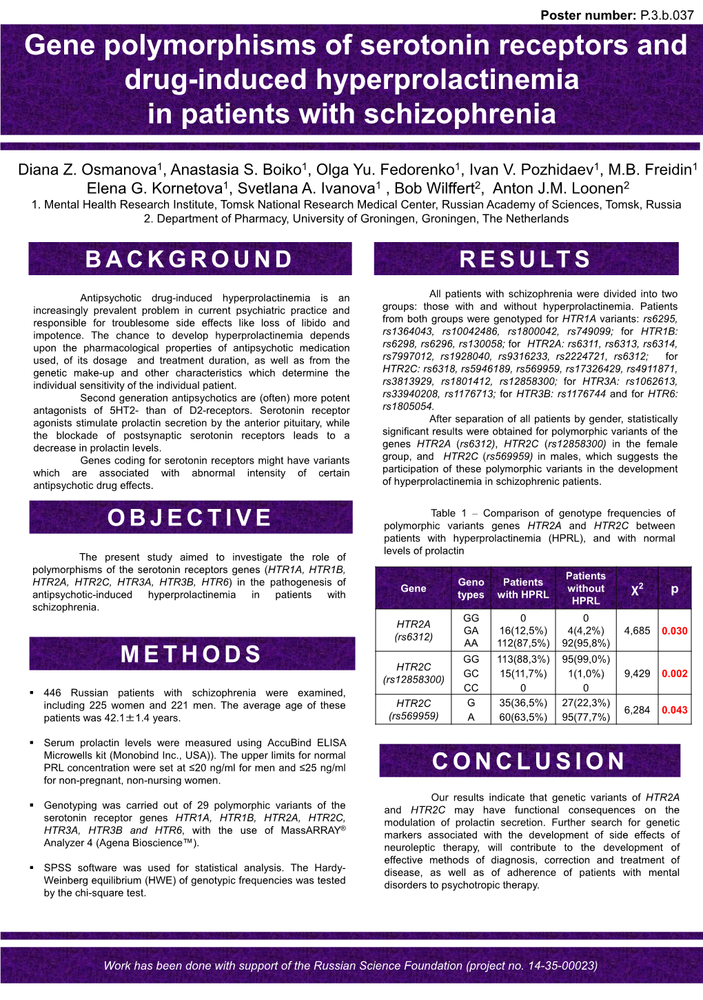 Gene Polymorphisms of Serotonin Receptors and Drug-Induced Hyperprolactinemia in Patients with Schizophrenia