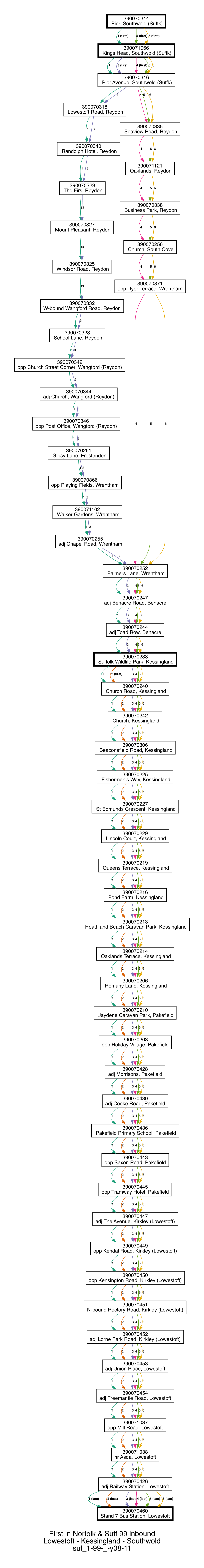 99 Inbound Lowestoft - Kessingland - Southwold Suf 1-99- -Y08-11