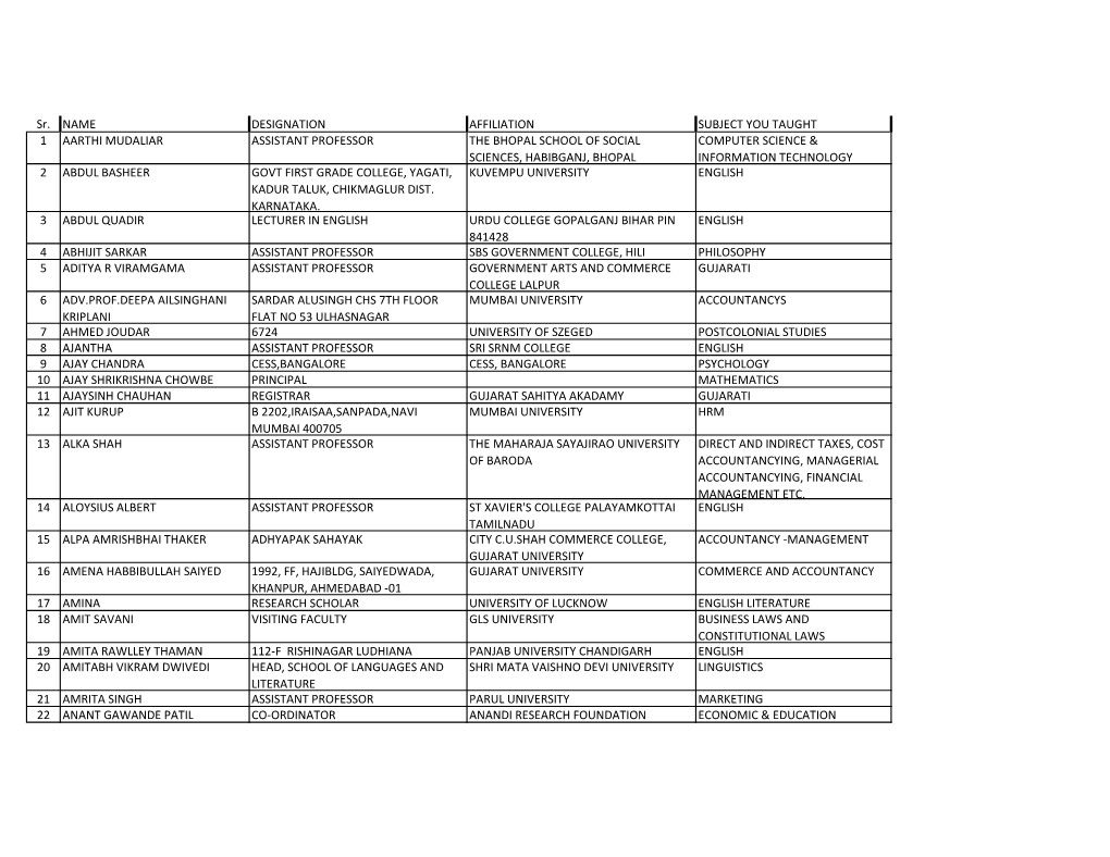 Sr. NAME DESIGNATION AFFILIATION SUBJECT YOU