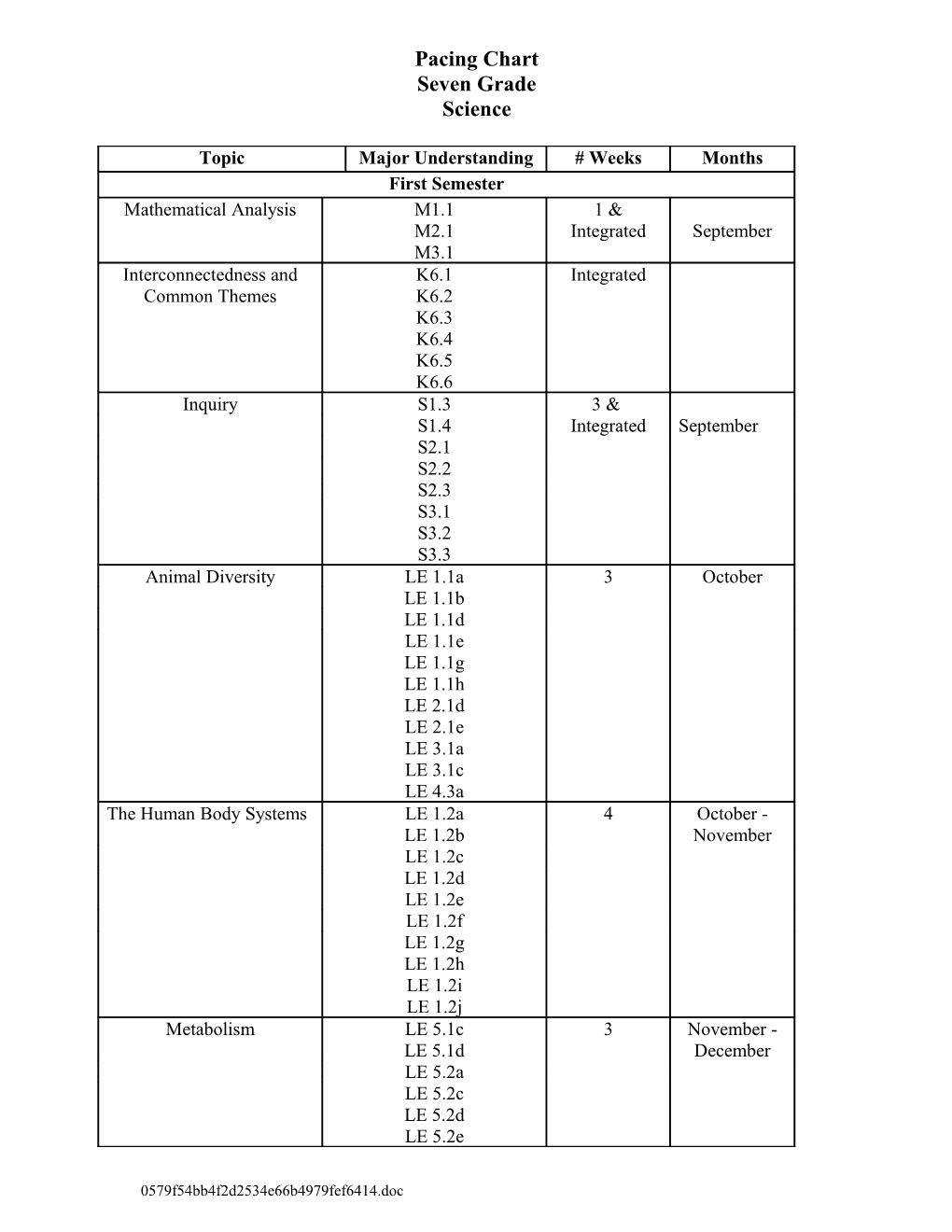 This Pacing Chart Is Based on 32 Weeks. Teachers May Adjust Their Pacing to Meet the Needs