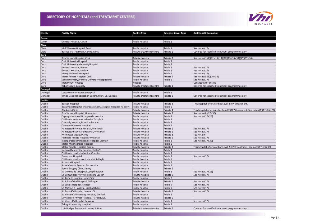 DIRECTORY of HOSPITALS (And TREATMENT CENTRES)