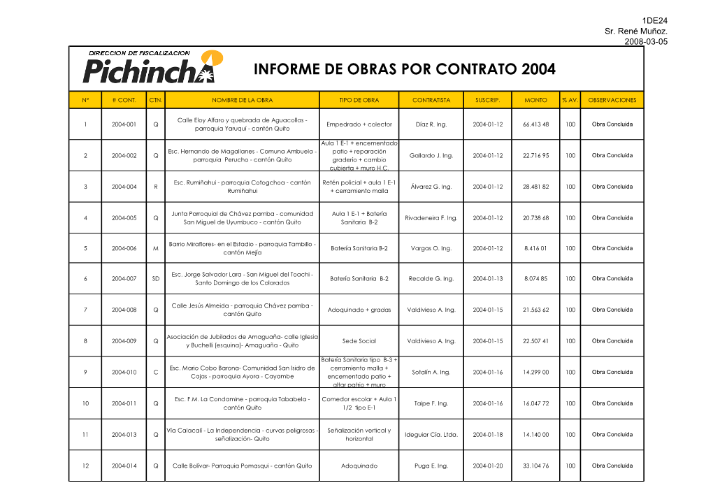 Informe De Obras Por Contrato 2004