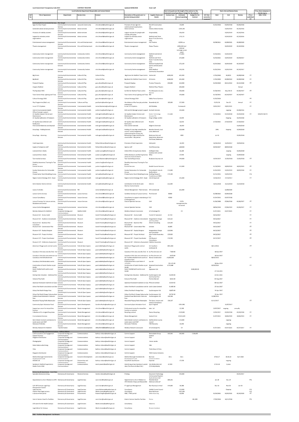 Updated 29/06/2018 Excel / Pdf If So, Show Company Or Charity Reg No. Ref No Title of Agreement Department Service Area Contact
