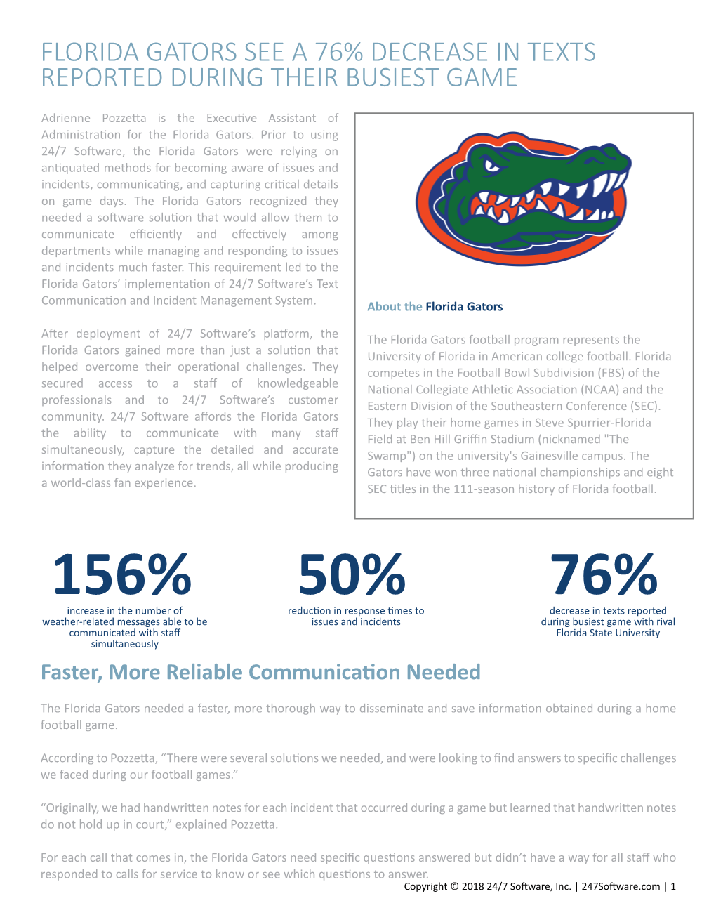 Florida Gators See a 76% Decrease in Texts Reported During Their Busiest Game