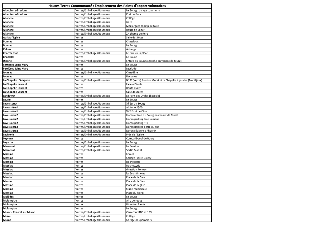 Emplacement Des Points D'apport Volontaires