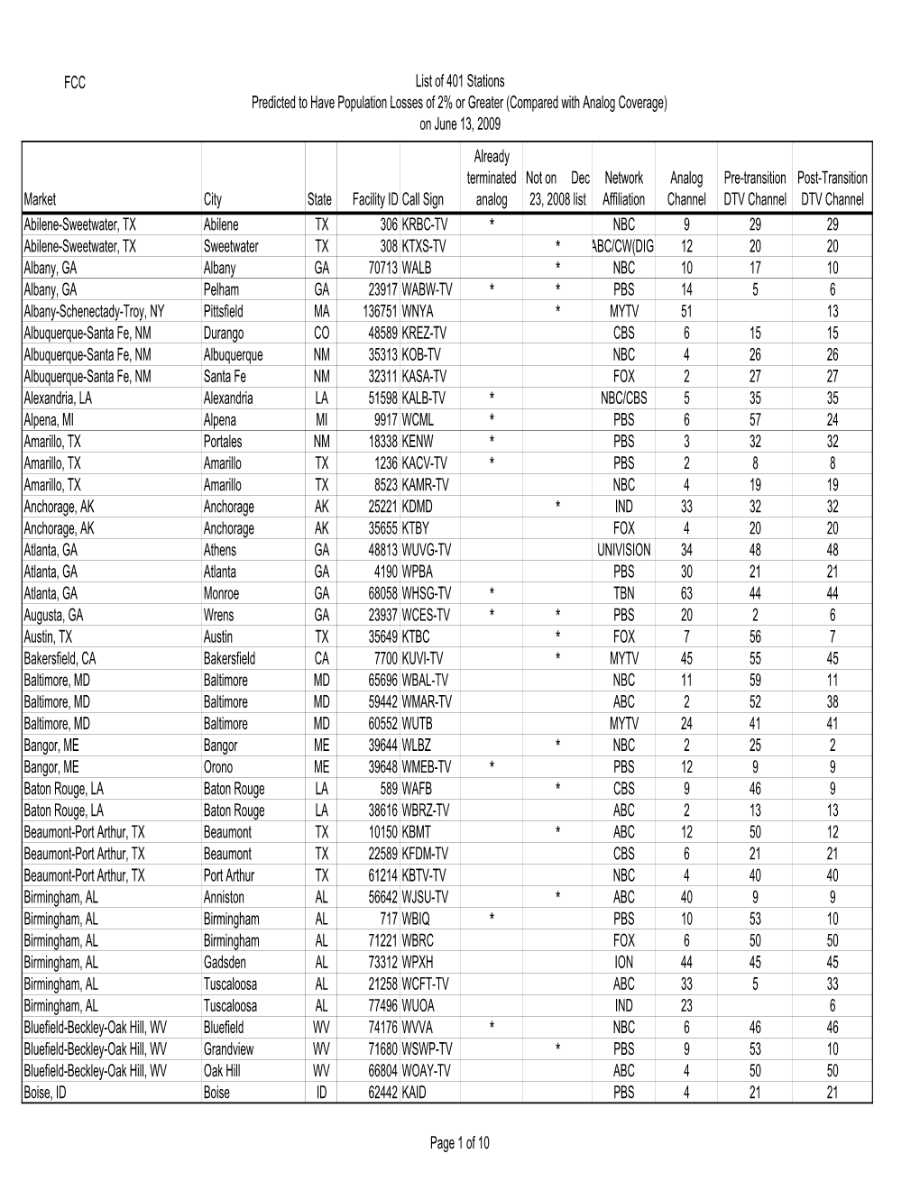 Signal-Loss-Report.Pdf