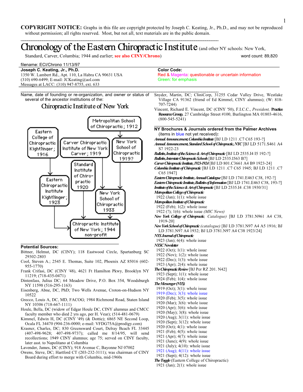 ECI Chronology