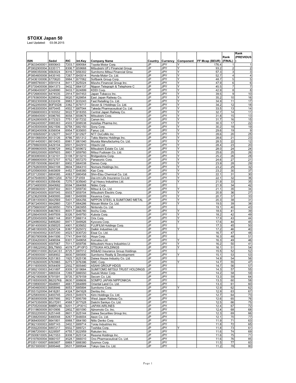 STOXX Japan 50 Last Updated: 03.08.2015
