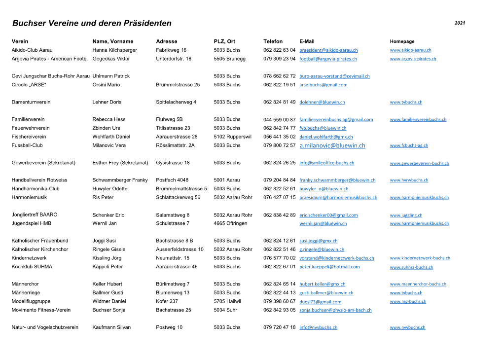 Buchser Vereine Und Deren Präsidenten 2021