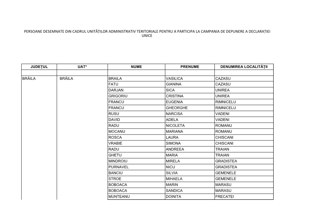 Persoane Desemnate Din Cadrul Unităților Administrativ Teritoriale Pentru a Participa La Campania De Depunere a Declarației Unice