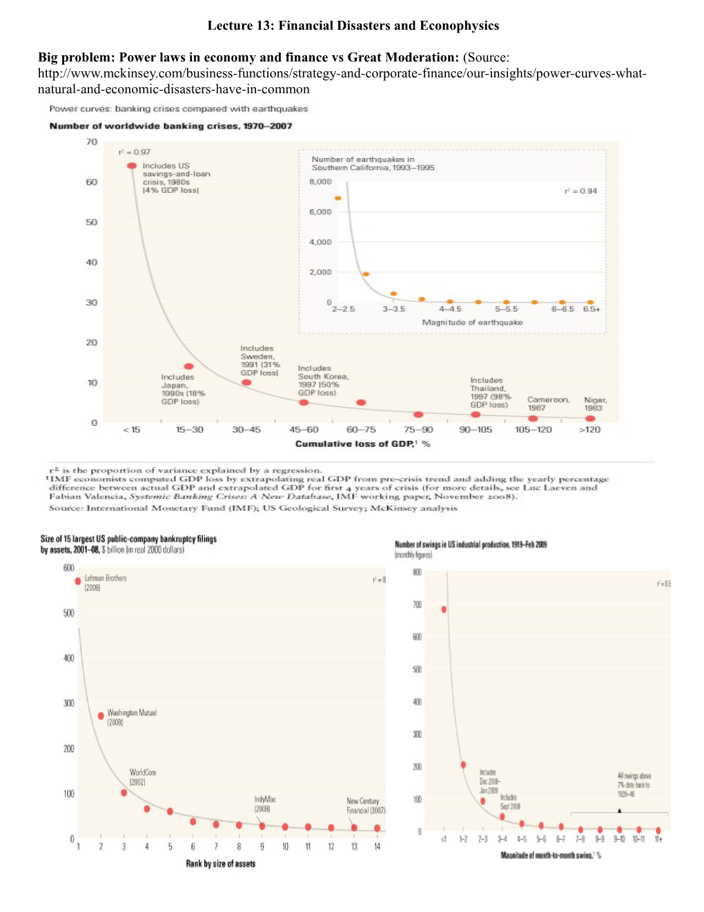 Lecture 13: Financial Disasters and Econophysics