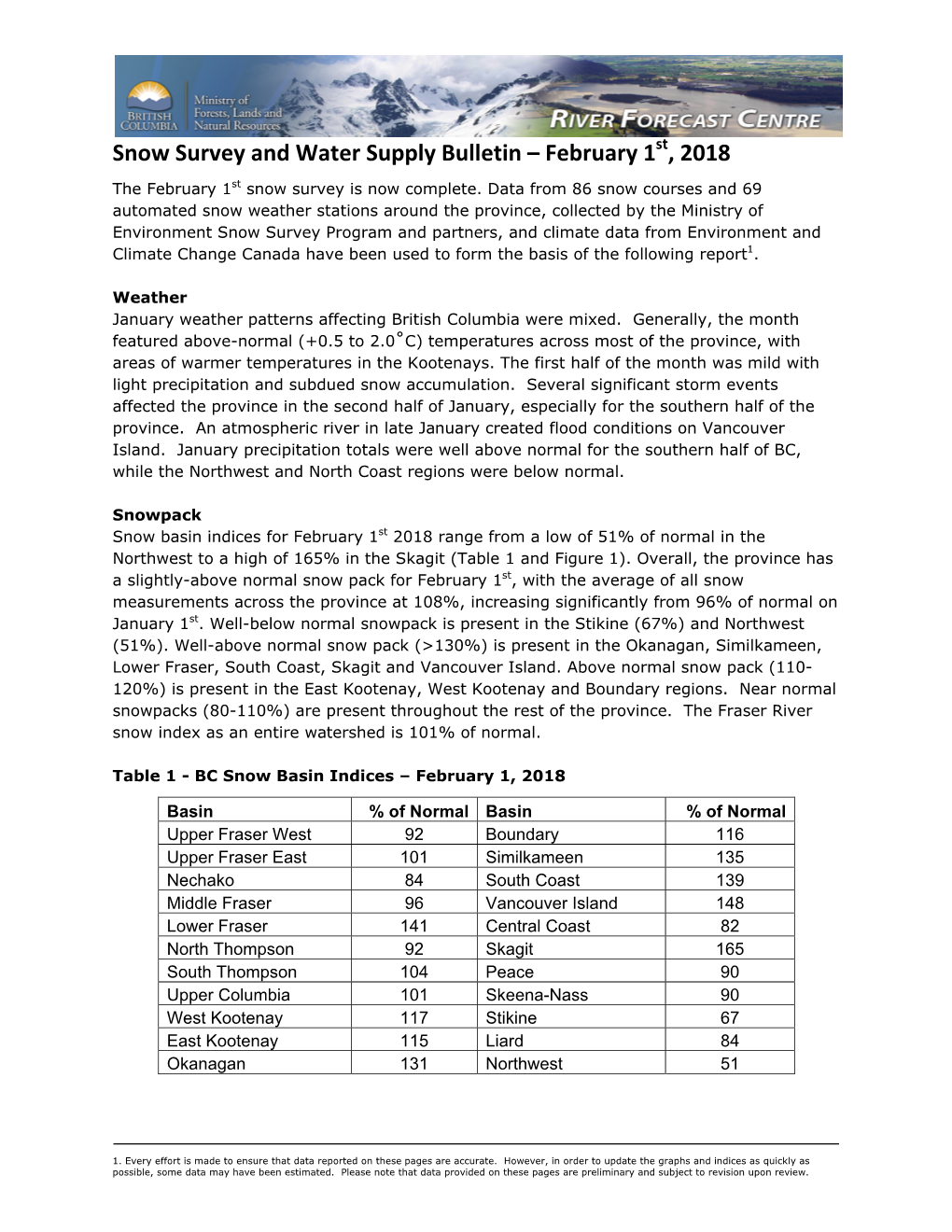Snow Survey and Water Supply Bulletin – February 1 , 2018