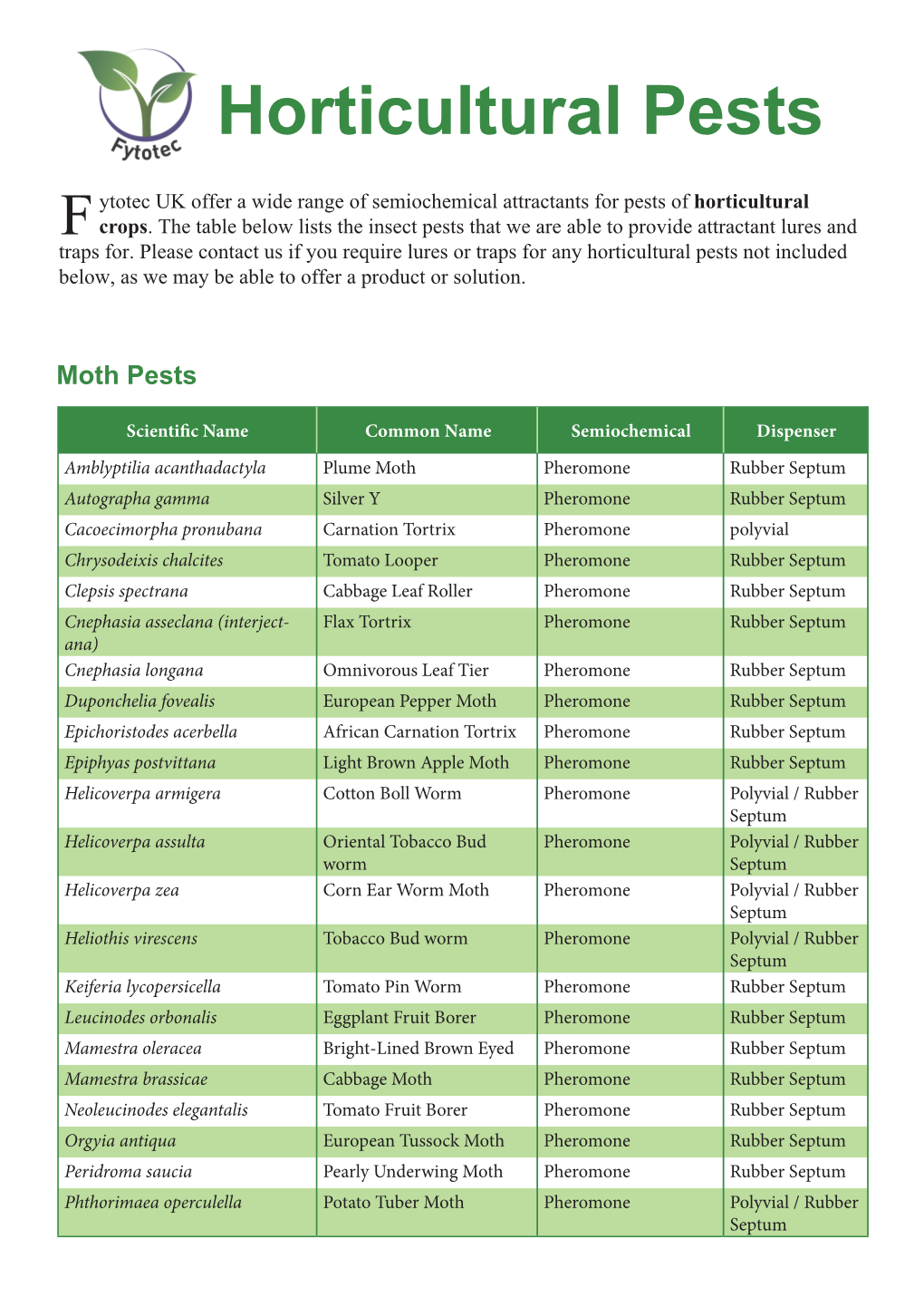 Horticultural Pests Ytotec UK Offer a Wide Range of Semiochemical Attractants for Pests of Horticultural F Crops