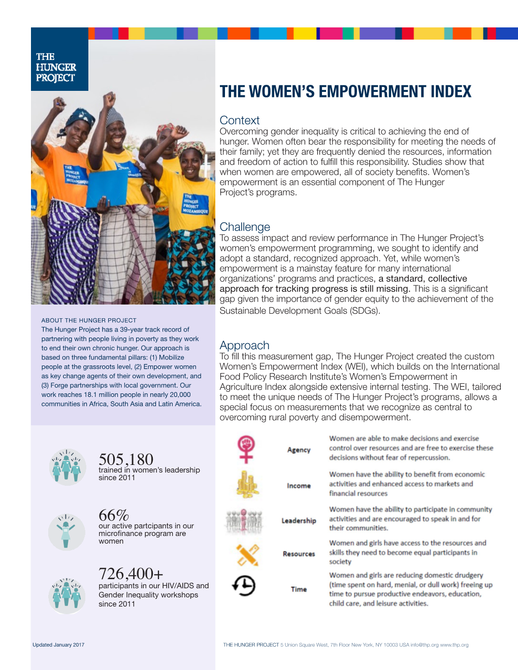 The Women's Empowerment Index