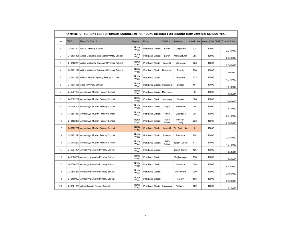 Payment of Tuition Fees to Primary Schools in Port Loko District for Second Term 2019/2020 School Year