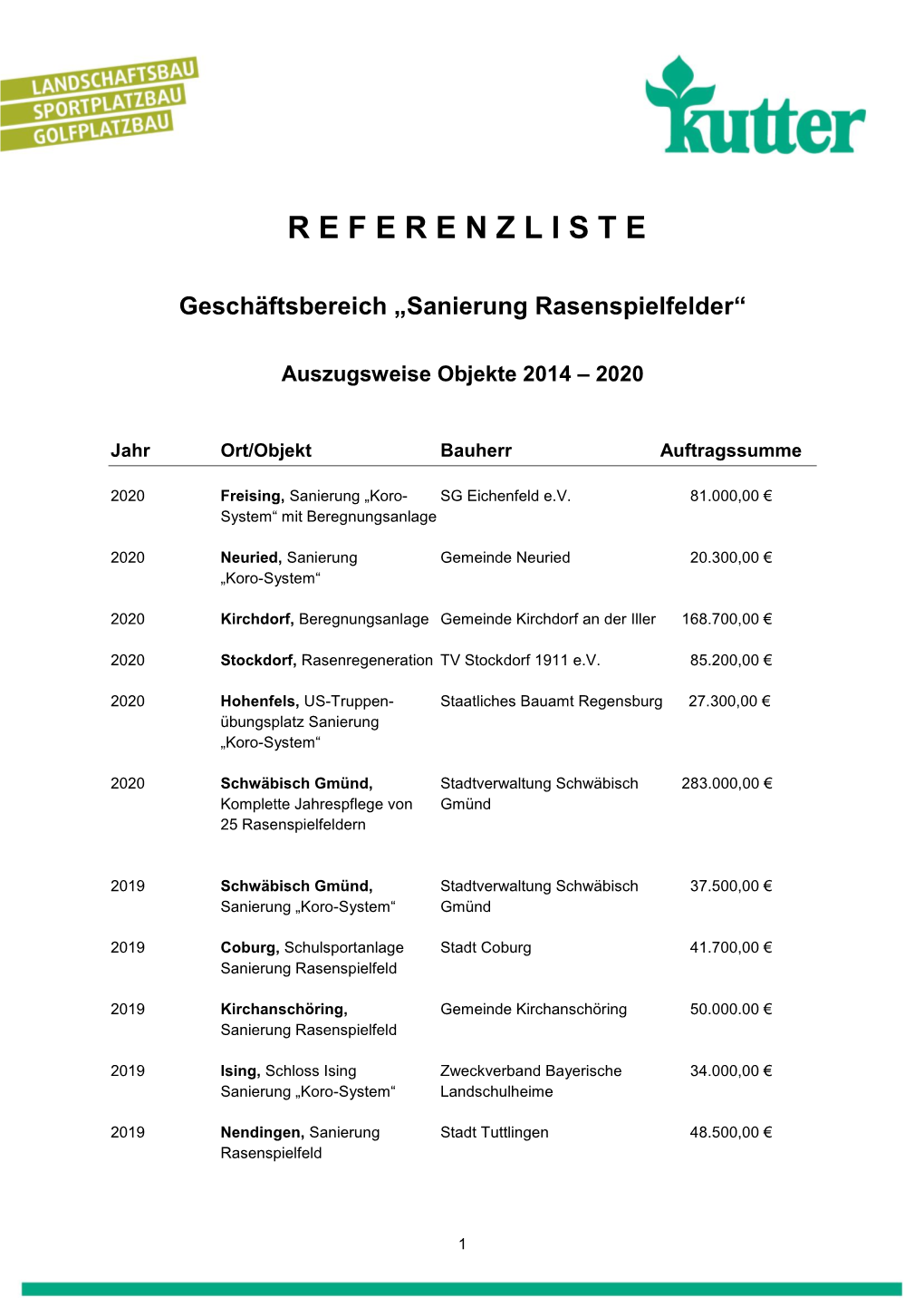 Referenzliste Rasensanierung