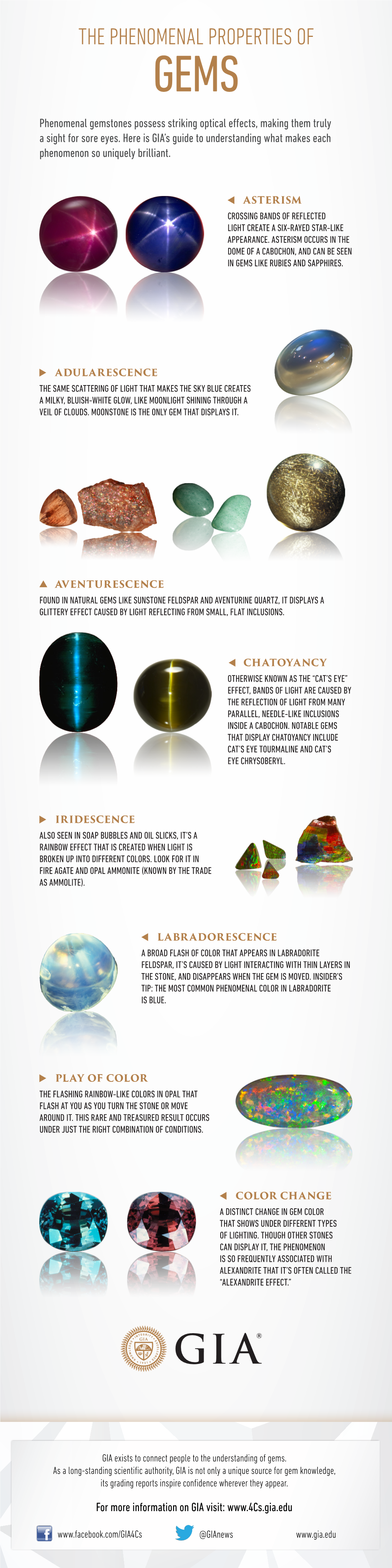 Phenomenal Gemstones Possess Striking Optical Effects, Making Them Truly a Sight for Sore Eyes