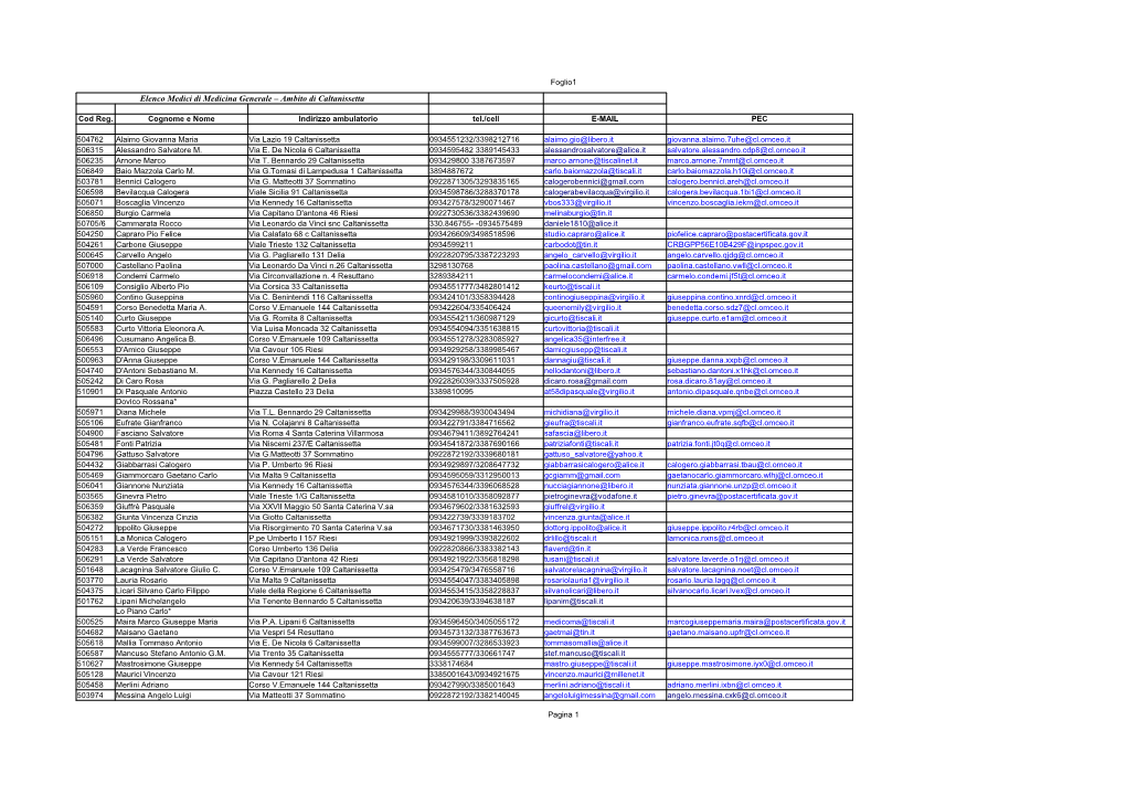 Elenco Medici Di Medicina Generale – Ambito Di Caltanissetta