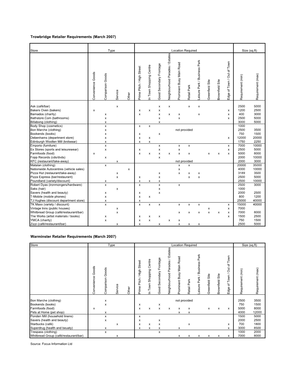 Appendix D C10097