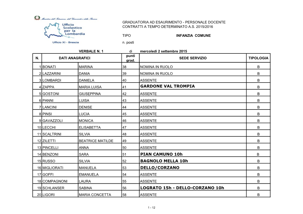 GARDONE VAL TROMPIA PIAN CAMUNO 10H BAGNOLO MELLA 10H DELLO/CORZANO LOGRATO