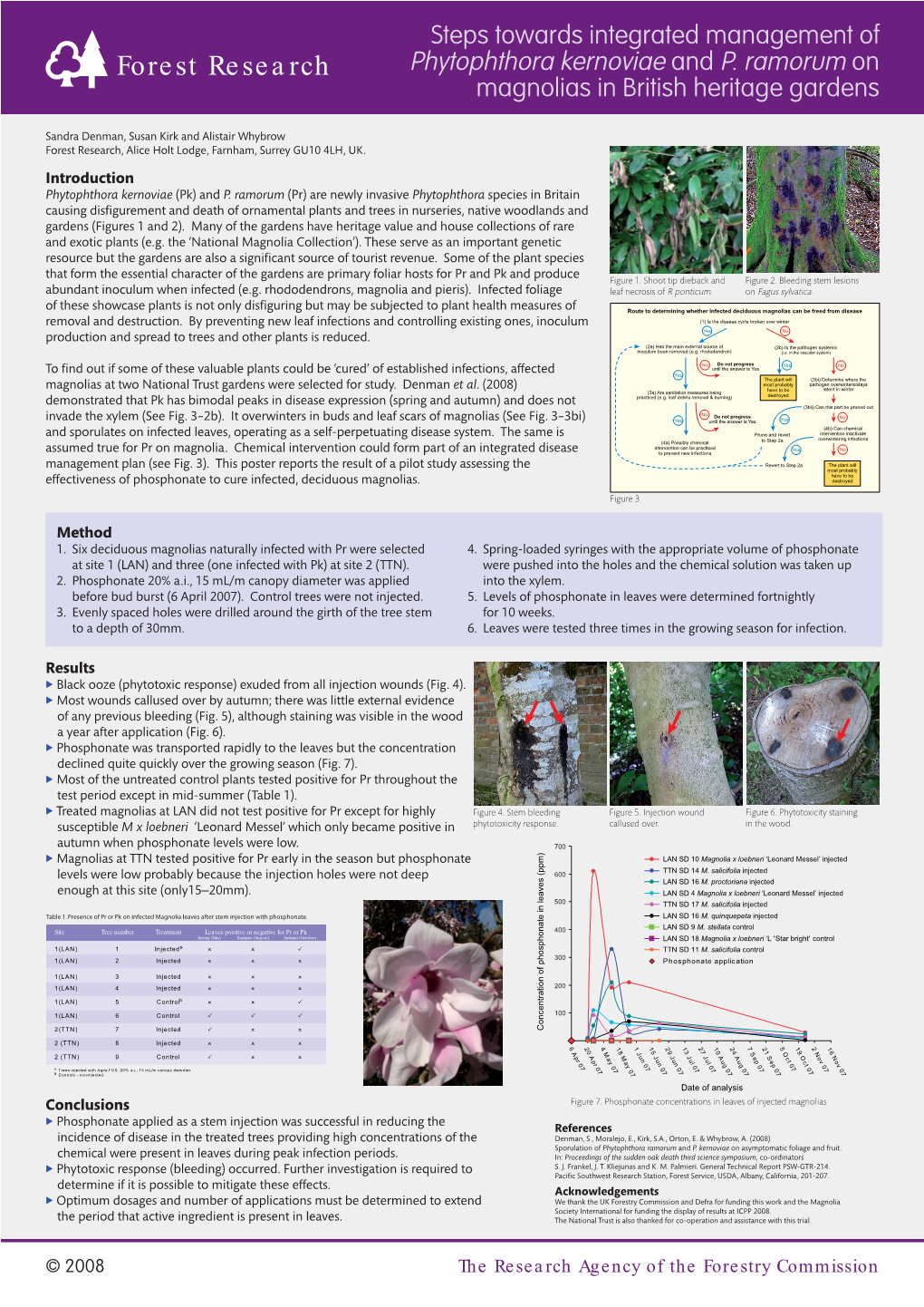 Phytophthora Magnolia Phosphonate Poster ICPP Aug 08
