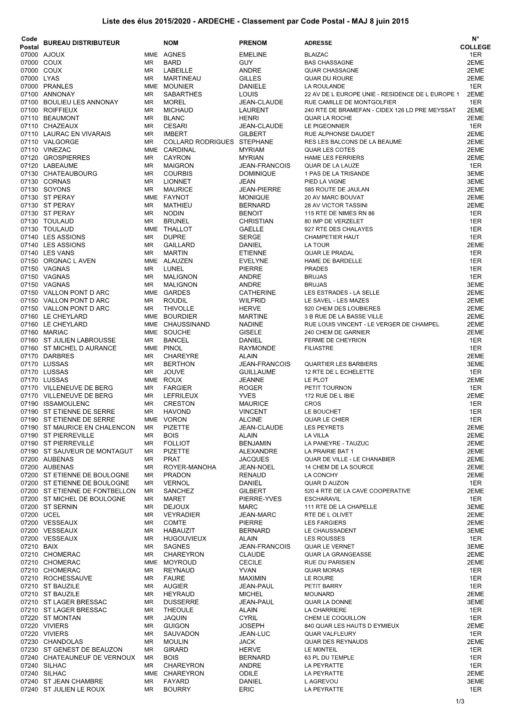 (Liste Des Élus 2015-2020 Ardèche Classement Par