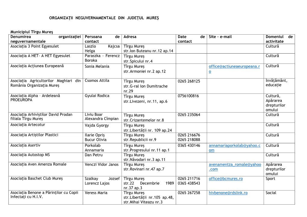 Lista ONG Dec2017.Pdf