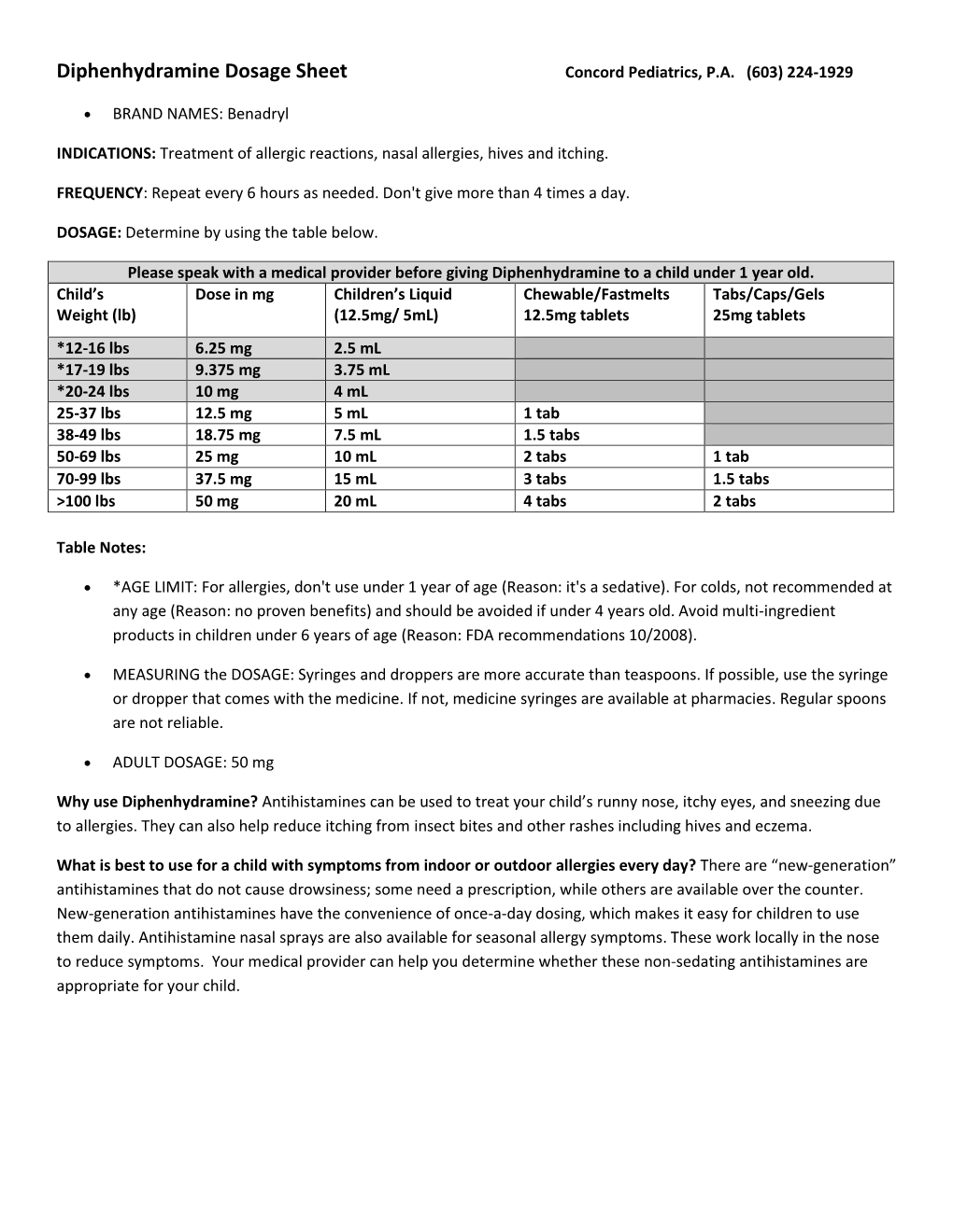 Diphenhydramine Dosage Sheet Concord Pediatrics, P.A