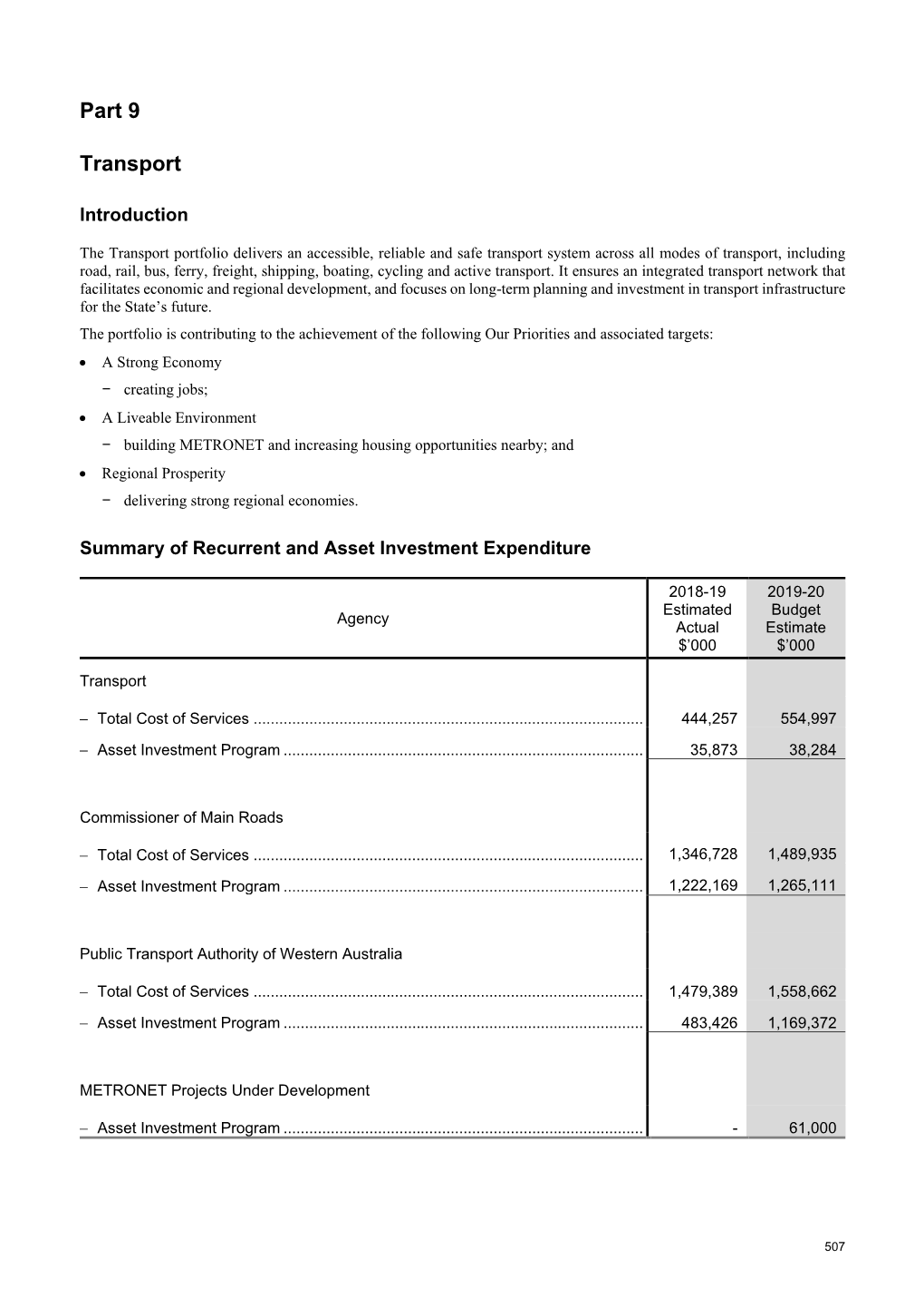 2019-20 Budget Statements Part 9 Transport