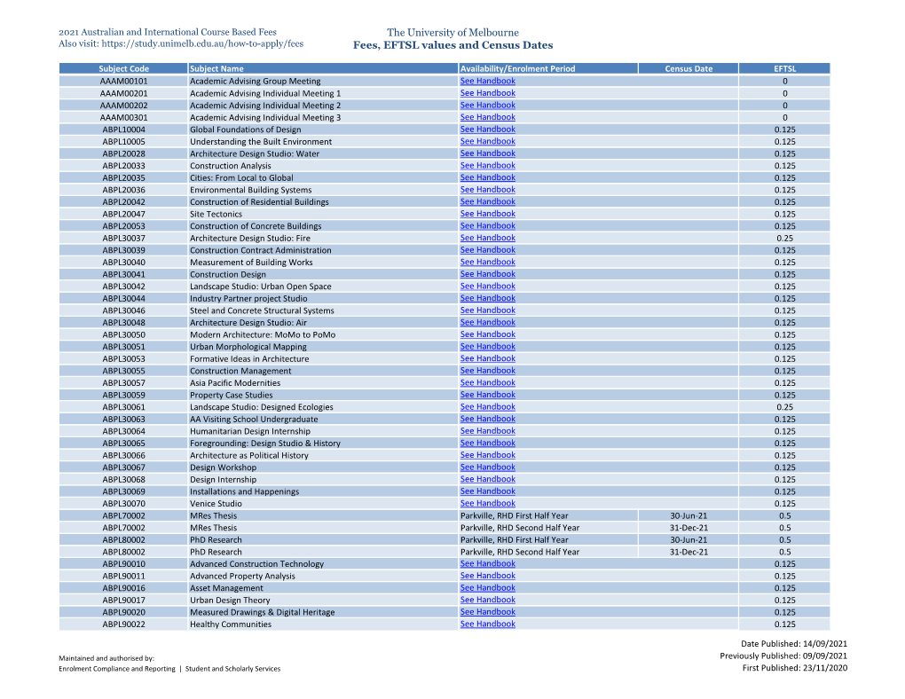 The University of Melbourne Fees, EFTSL Values