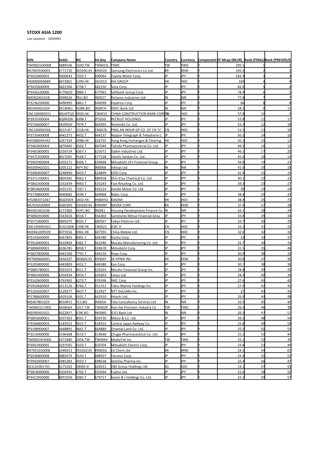 STOXX ASIA 1200 Selection List