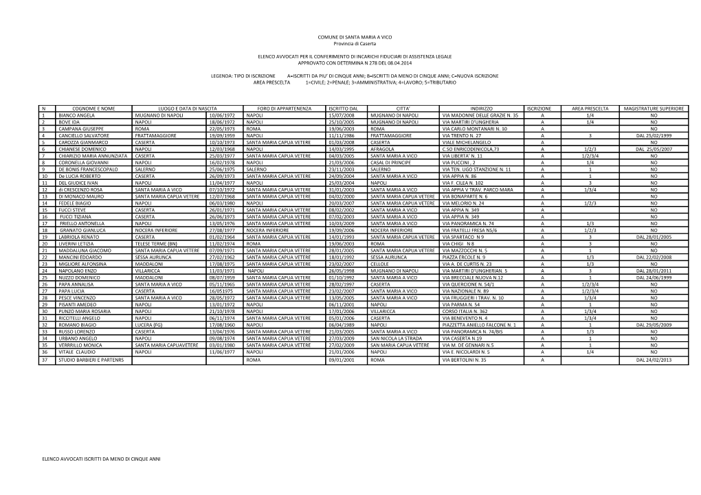 Elenco Avvocati New.Pdf