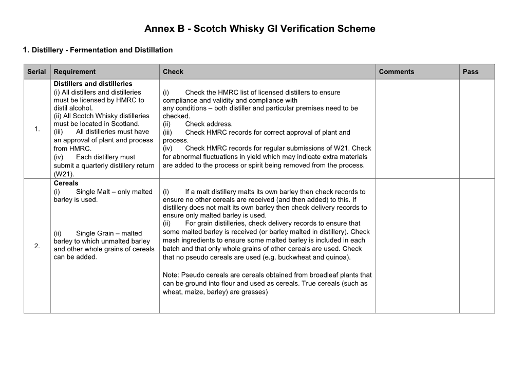 Scotch Whisky GI Verification Scheme