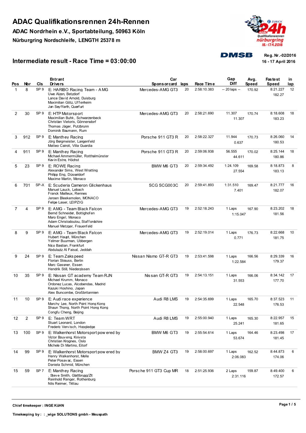 ADAC Qualifikationsrennen 24H-Rennen ADAC Nordrhein E.V., Sportabteilung, 50963 Köln Nürburgring Nordschleife, LENGTH 25378 M