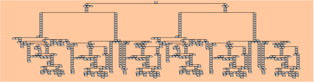 Family Tree Maker