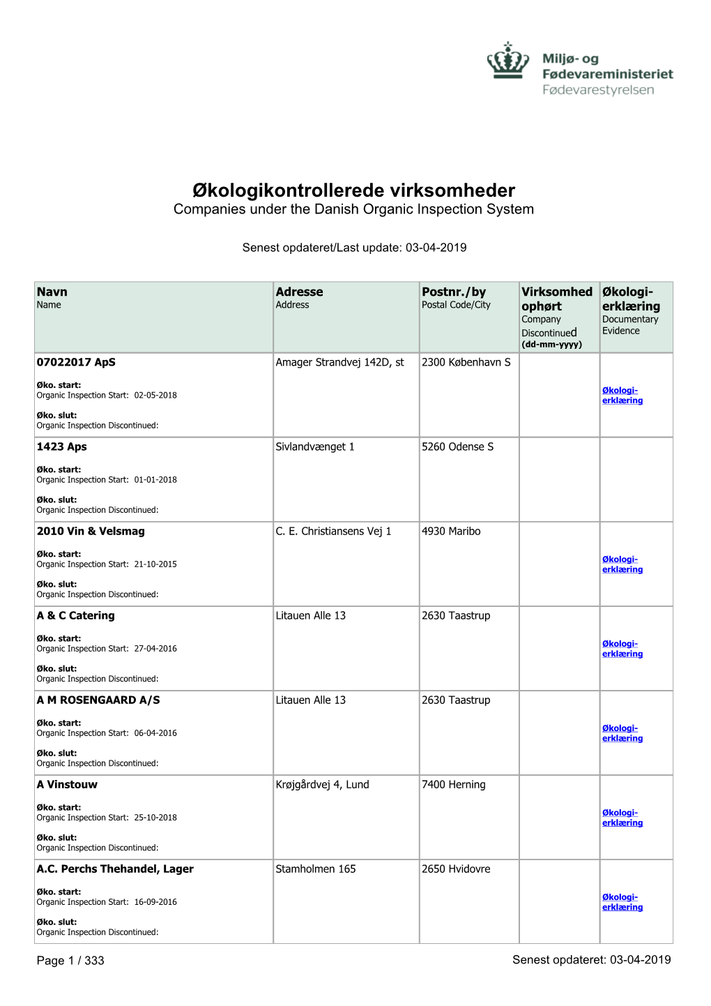 Økologikontrollerede Virksomheder Companies Under the Danish Organic Inspection System