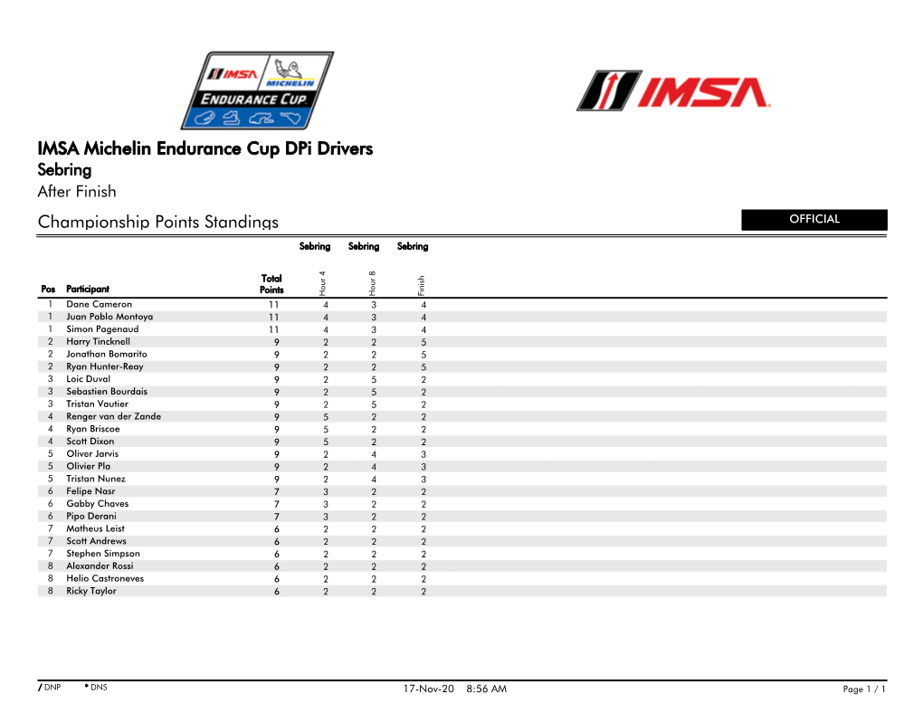 Championship Points Standings IMSA Michelin Endurance Cup Dpi Drivers