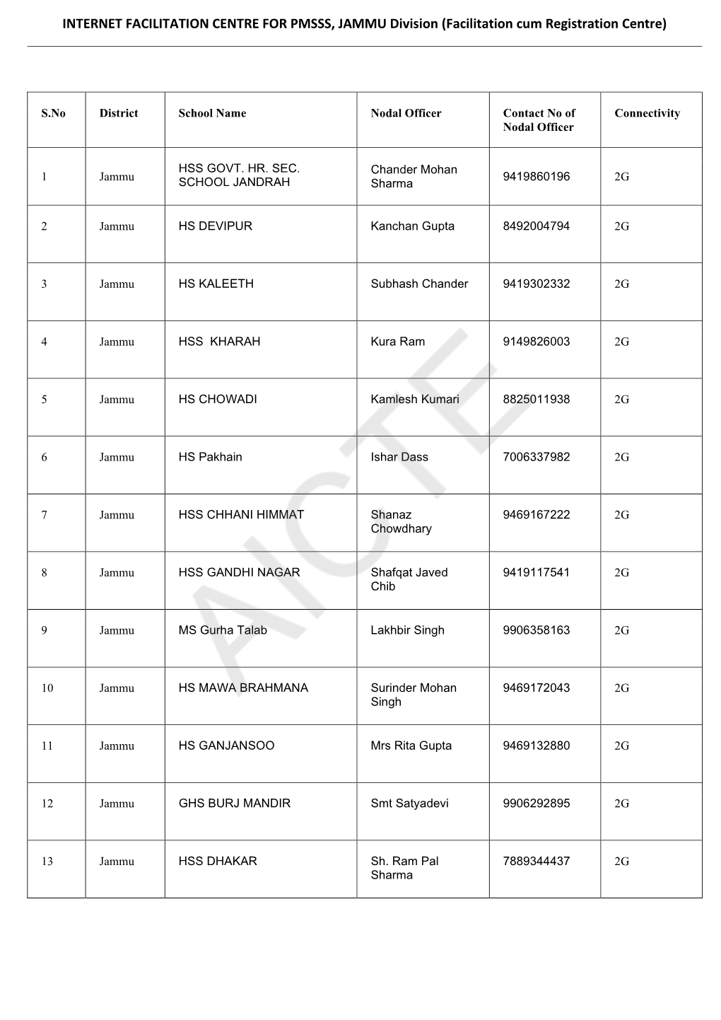 INTERNET FACILITATION CENTRE for PMSSS, JAMMU Division (Facilitation Cum Registration Centre)