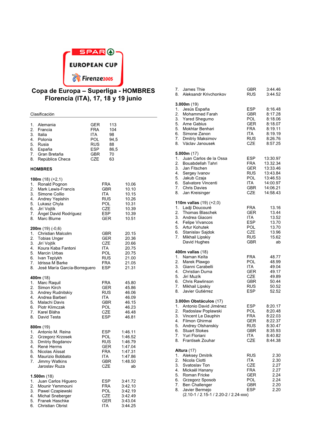 Copa De Europa – Superliga - HOMBRES 7